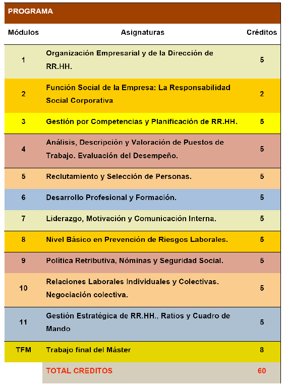 Cursos